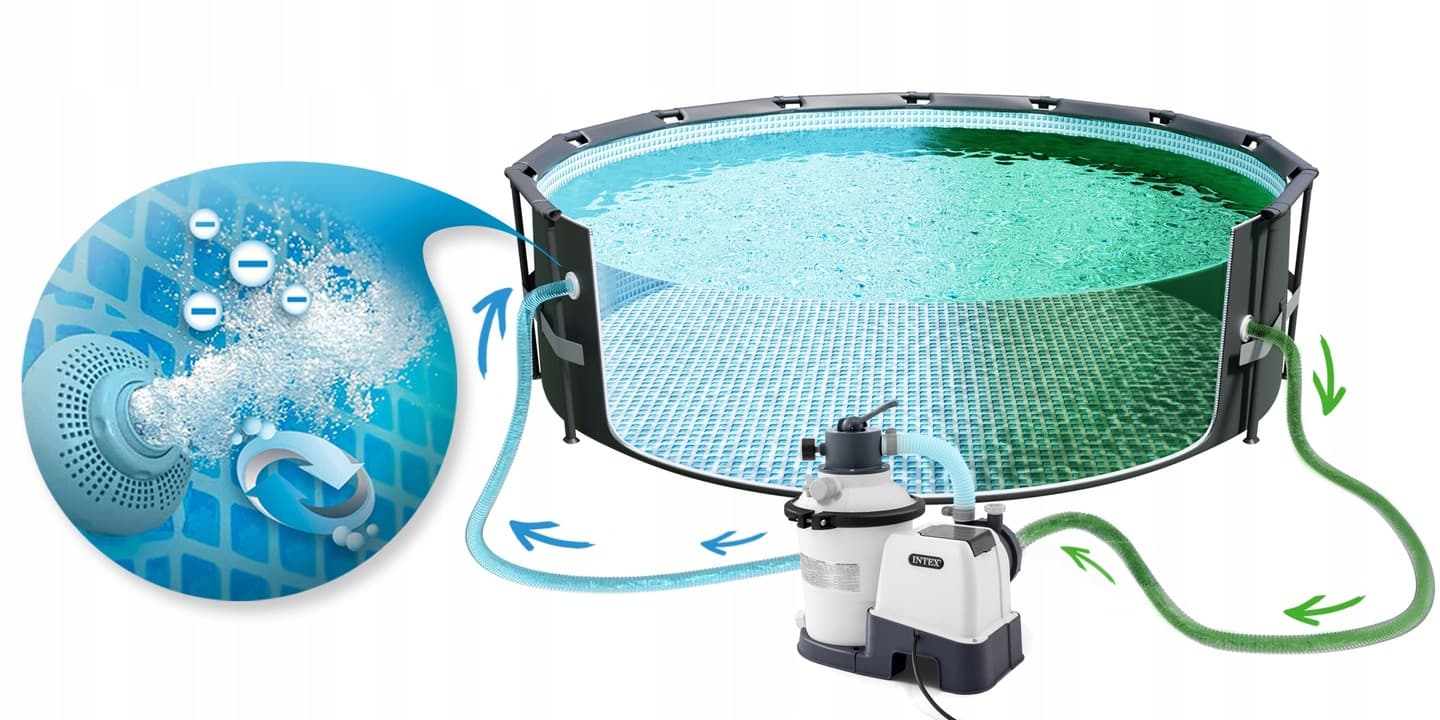 Pompa filtrująca piaskowa do basenu 3500 L/h INTEX 26642